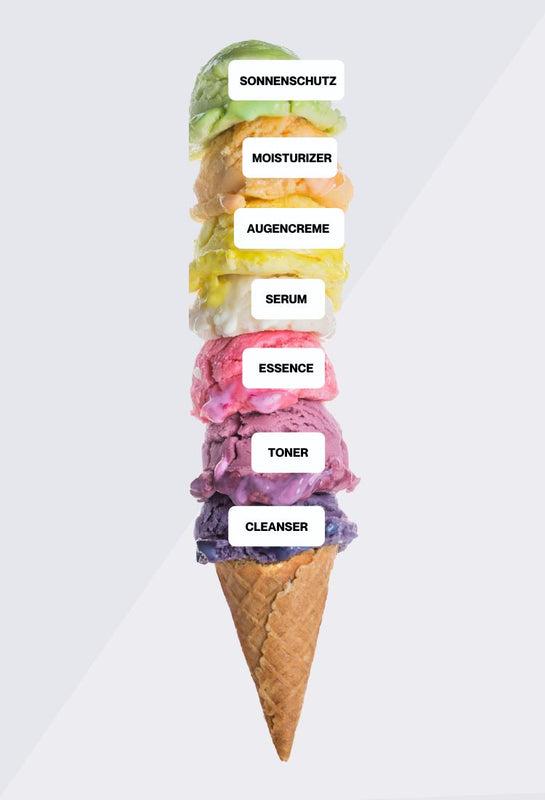 Hintergrund für Koreanische Gesichtspflege Routine mit Eiscreme