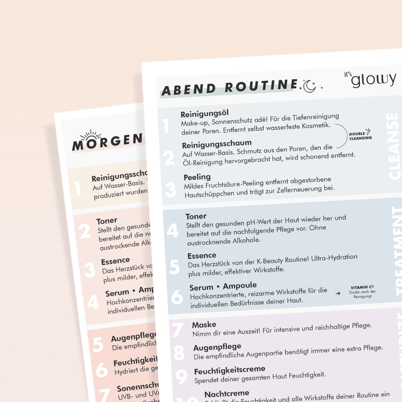 Bild von den Info Sheets der koreanischen Hautpflege Routine